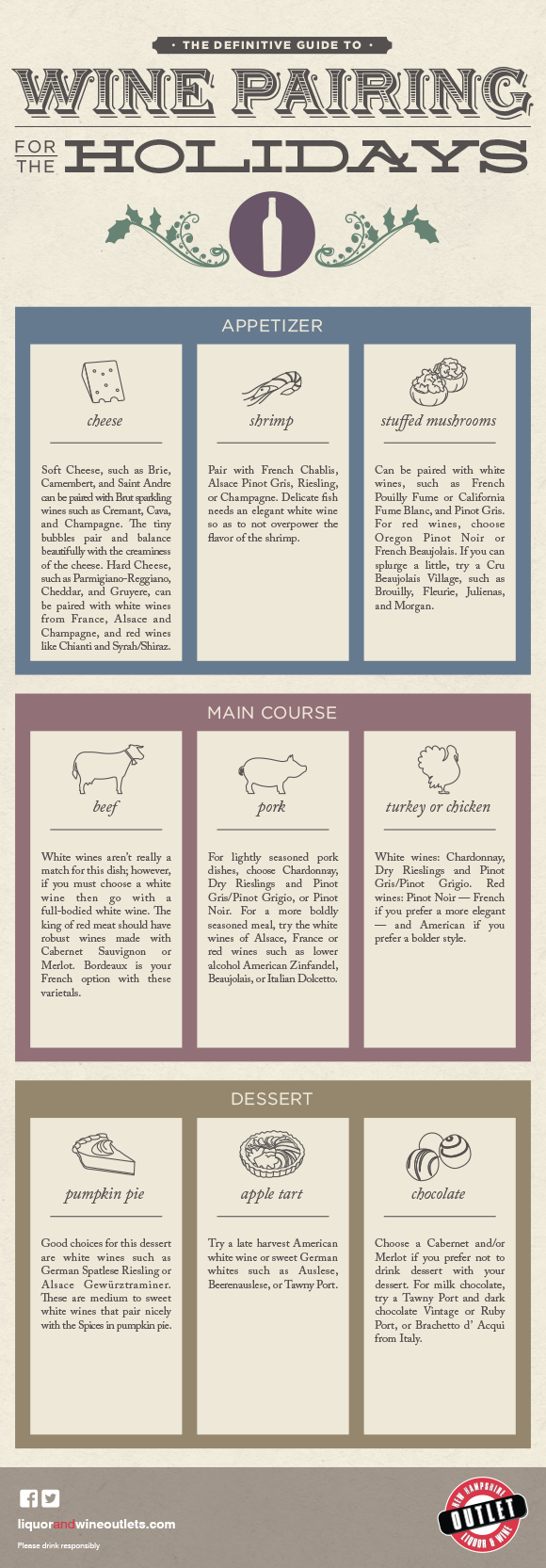 Wine Pairing for the Holidays Infographic