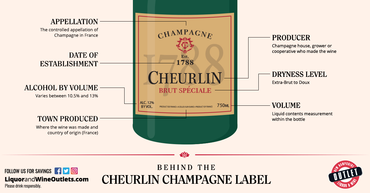 cheurlin champagne