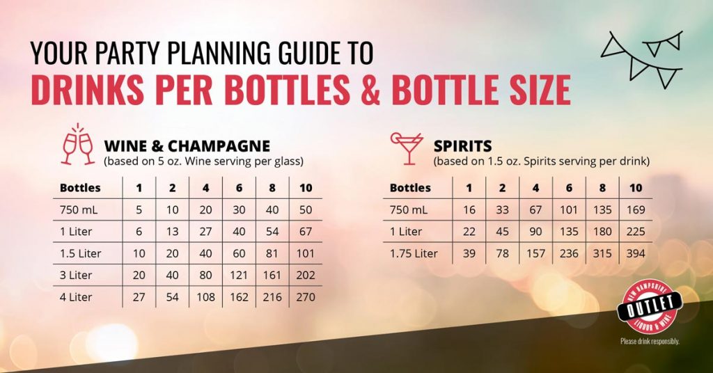 party planning bottle guide